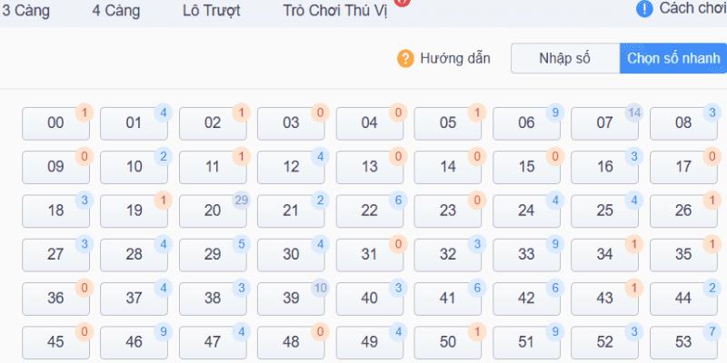 Chơi lô đề Vip Hà Nội tại nhà cái rất đơn giản